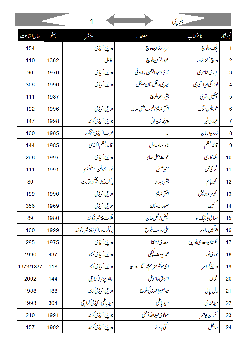 balochi books detail