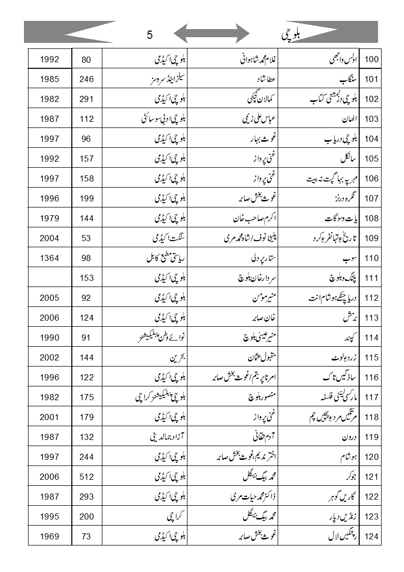 balochi books detail.gif005